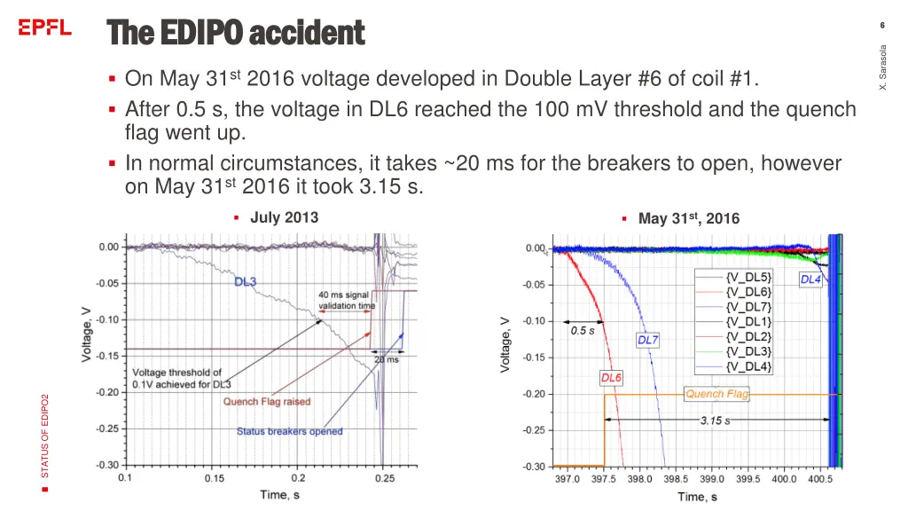 the edipo the edipo accident