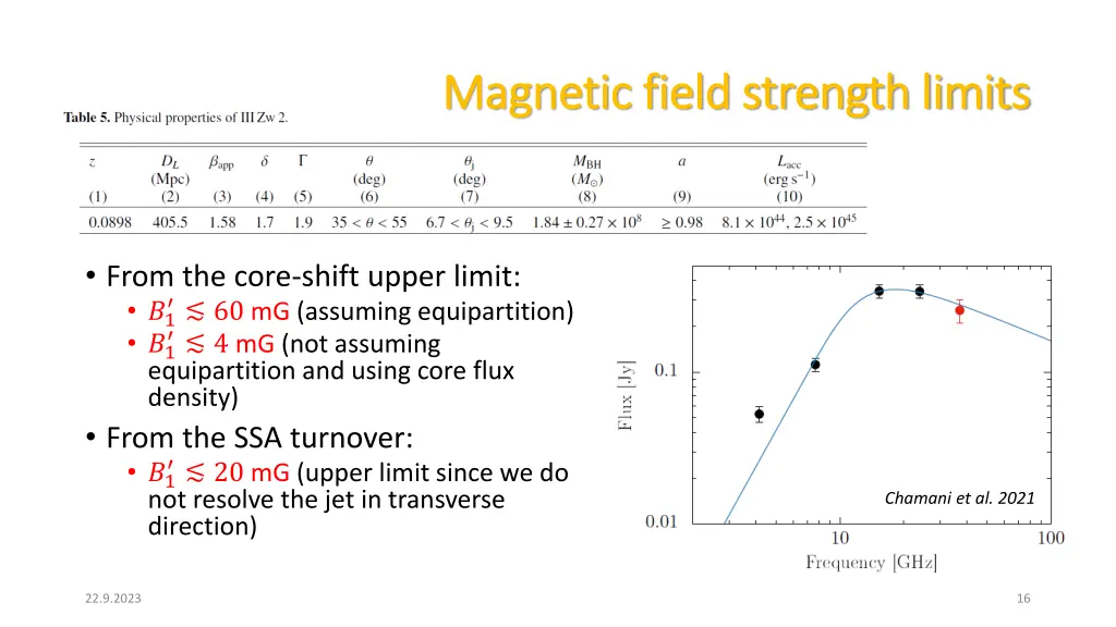 magnetic field strength limits magnetic field