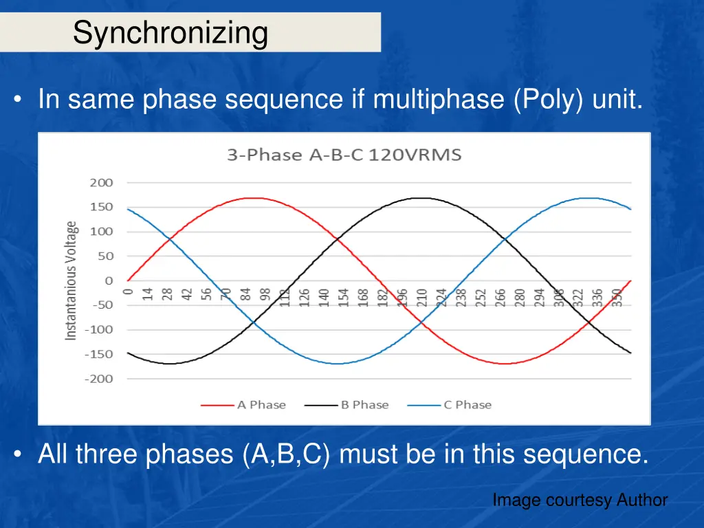 synchronizing 32