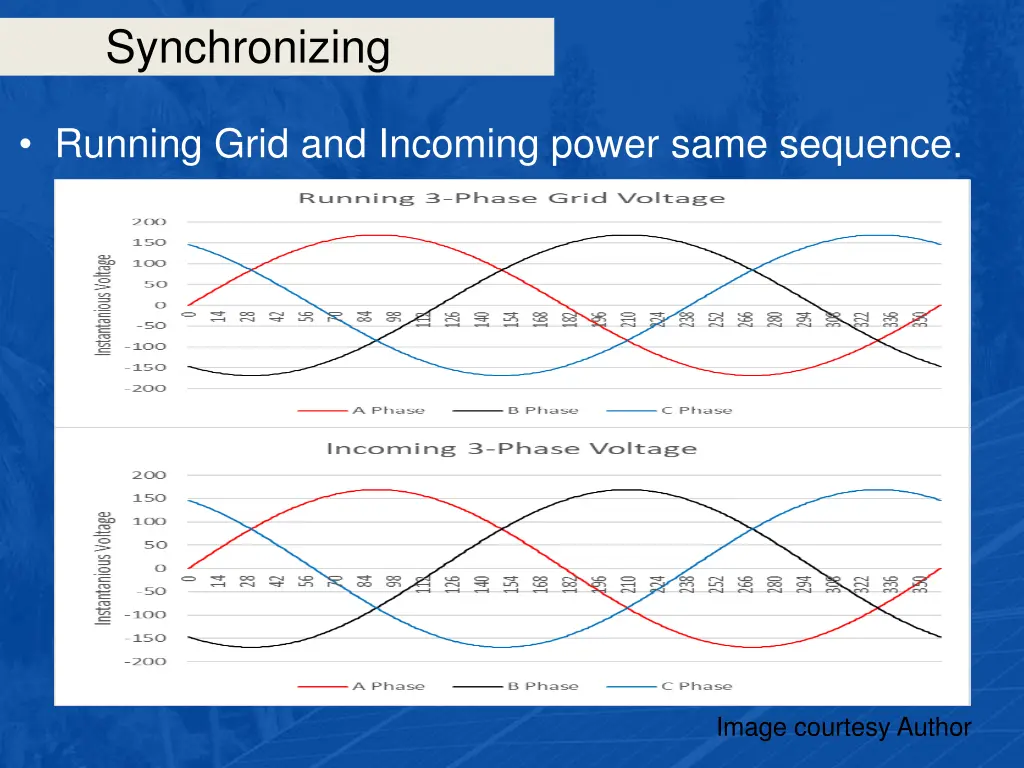 synchronizing 33