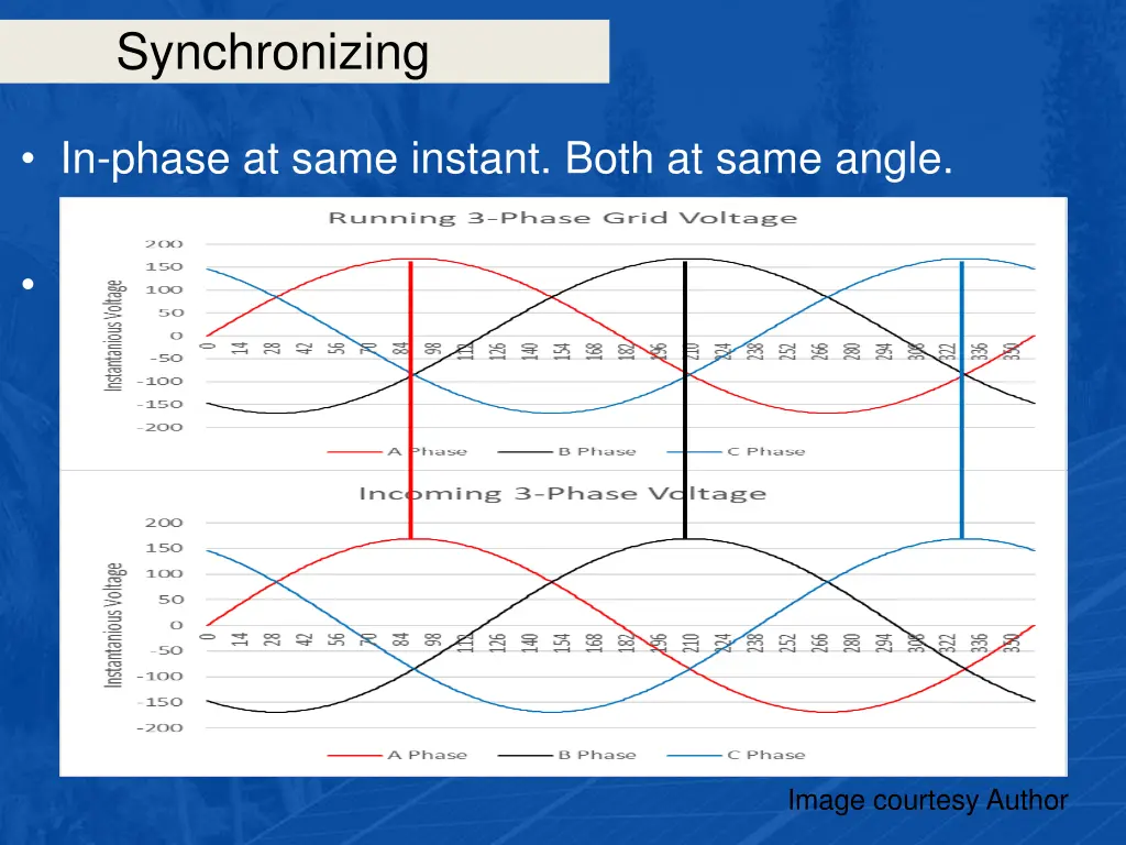 synchronizing 34