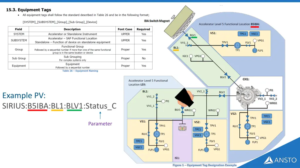 example pv sirius b5iba bl1 blv1 status c