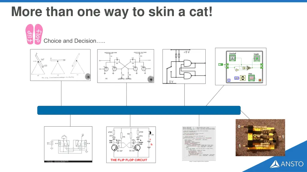 more than one way to skin a cat