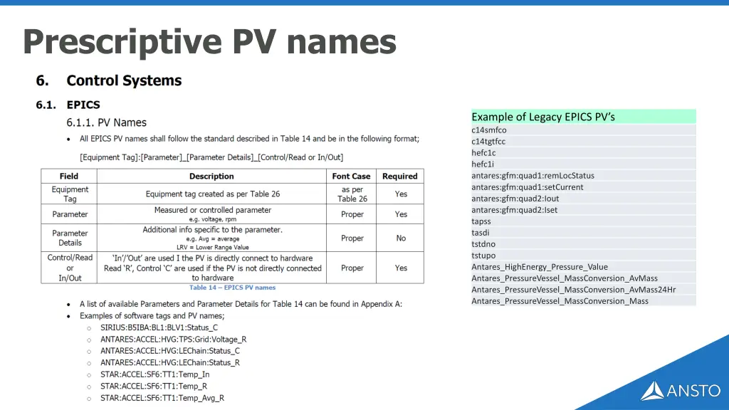 prescriptive pv names