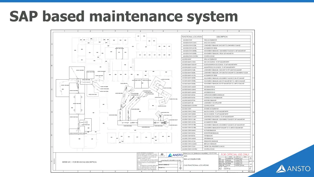 sap based maintenance system