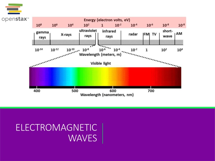 electromagnetic