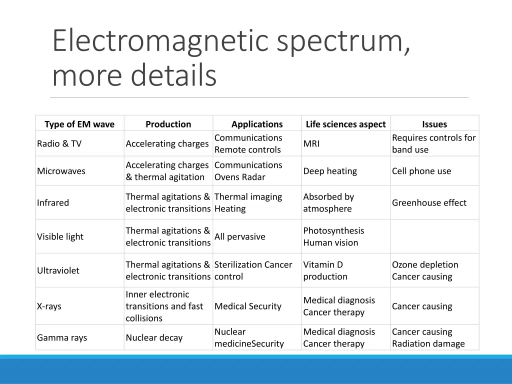 electromagnetic spectrum more details