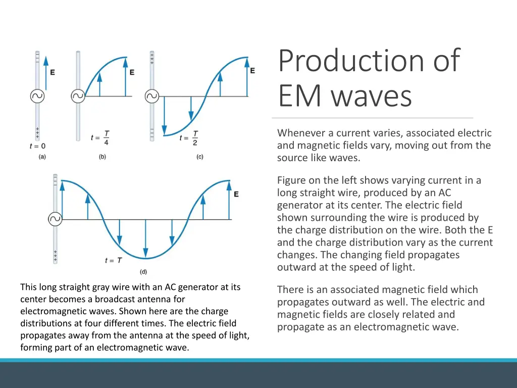 production of em waves