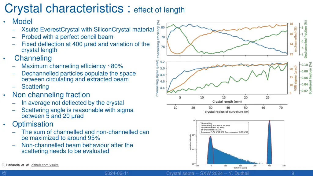 crystal characteristics effect of length model