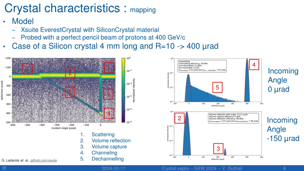 crystal characteristics mapping model xsuite