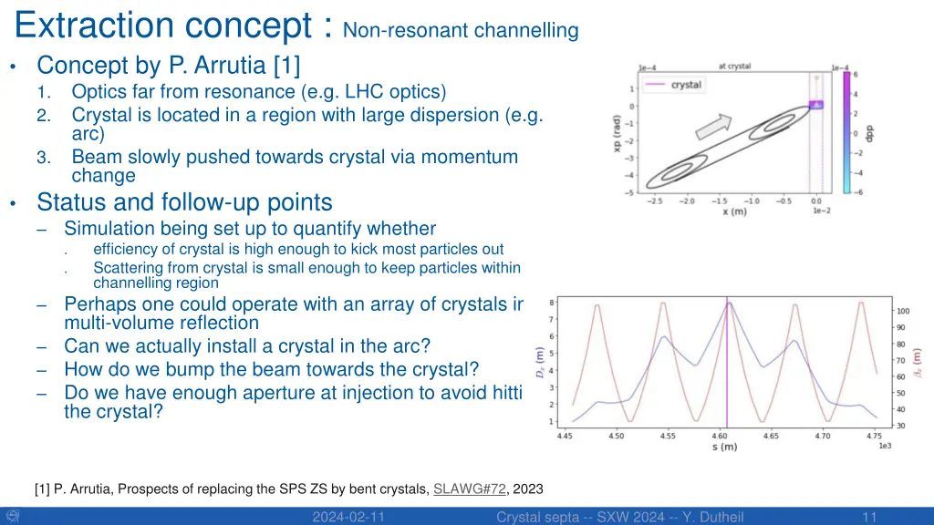 extraction concept non resonant channelling