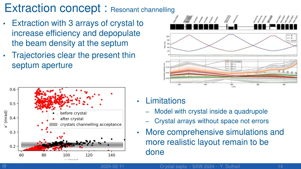 extraction concept resonant channelling 1