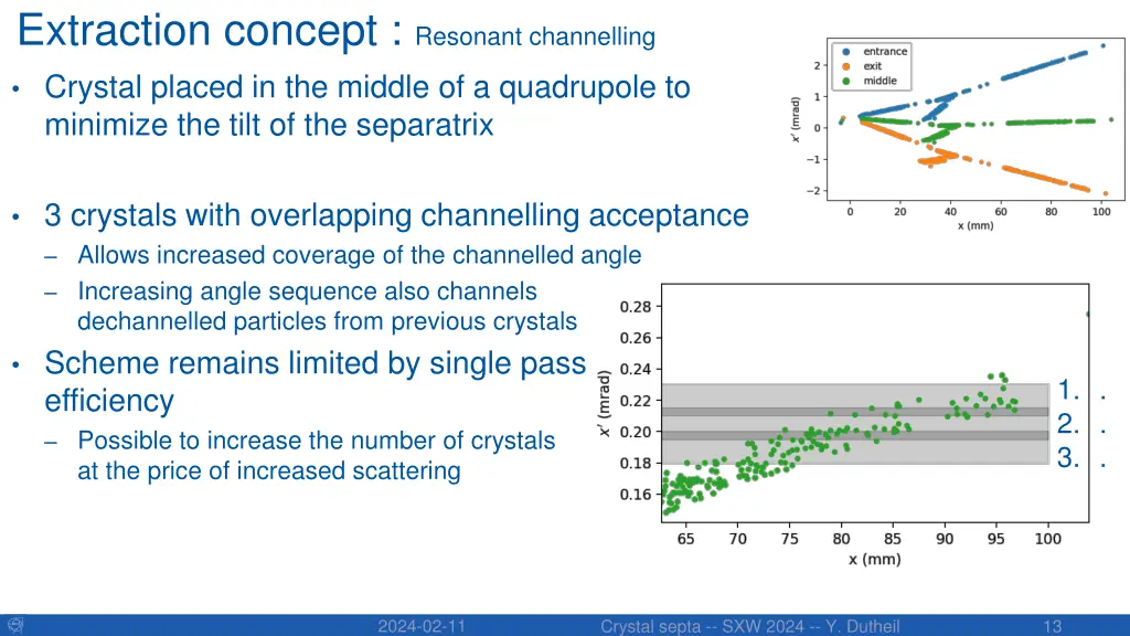 extraction concept resonant channelling