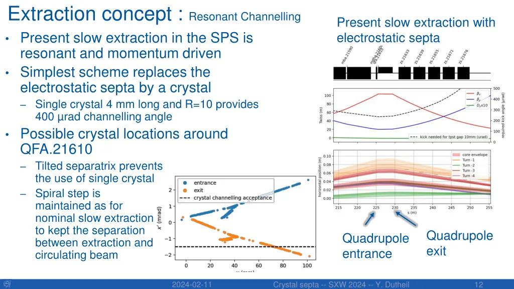 extraction concept resonant channelling present