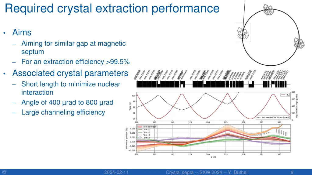 required crystal extraction performance