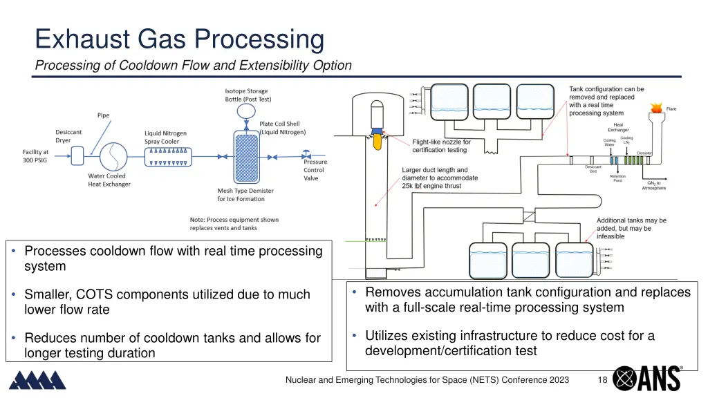 exhaust gas processing processing of cooldown