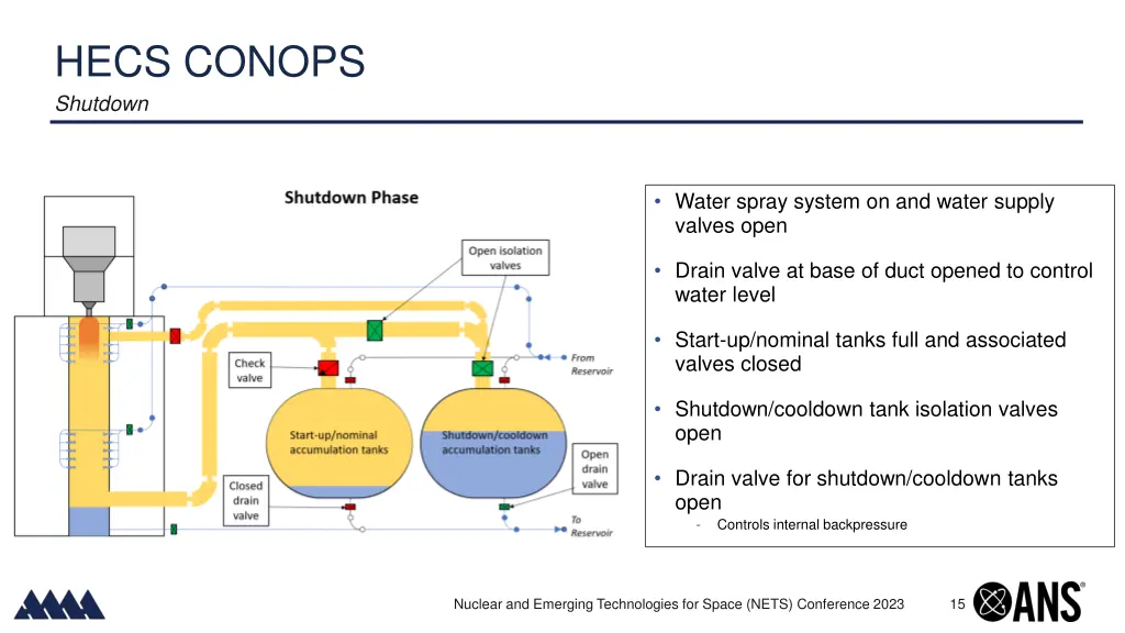 hecs conops shutdown