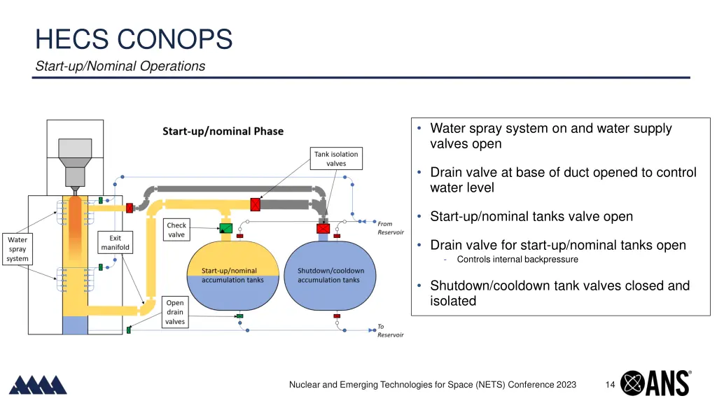 hecs conops start up nominal operations