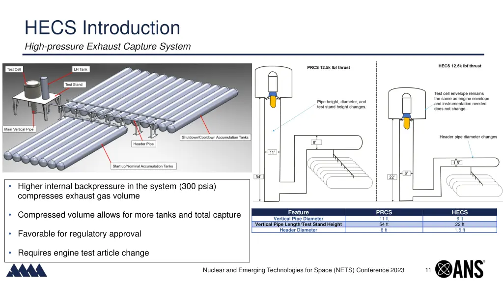 hecs introduction high pressure exhaust capture