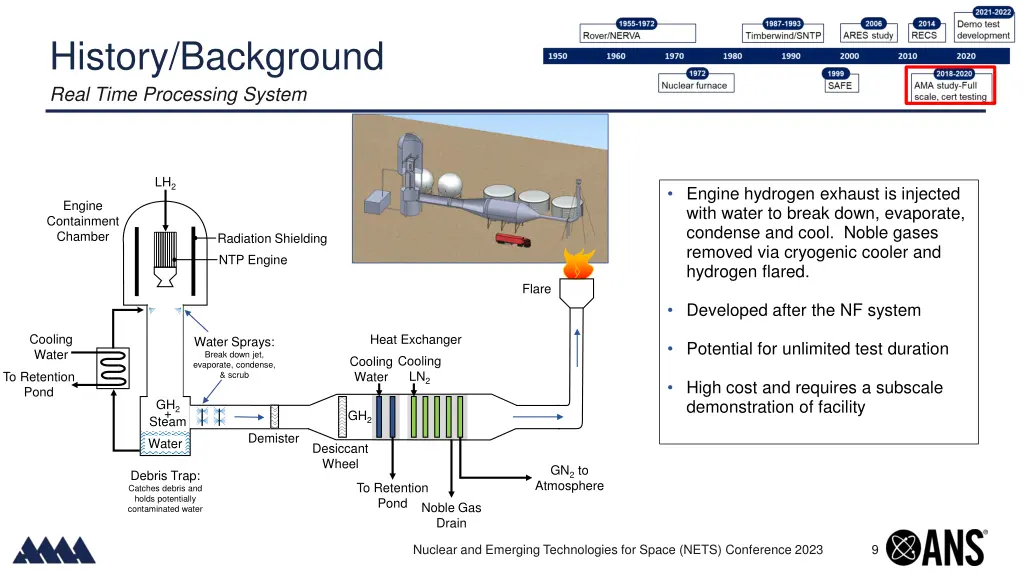 history background real time processing system