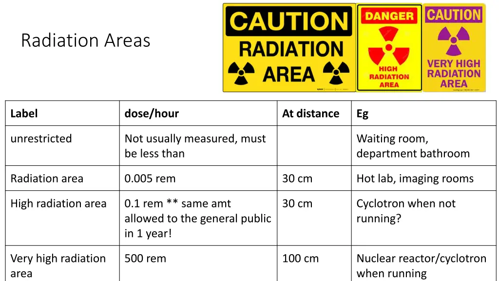 radiation areas 1