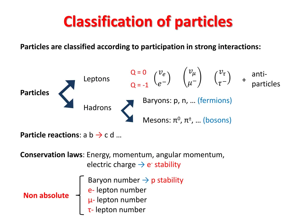 classification of particles