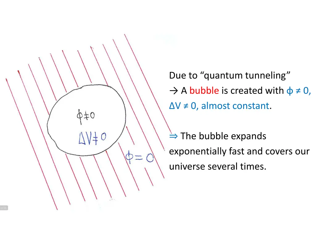 due to quantum tunneling a bubble is created with