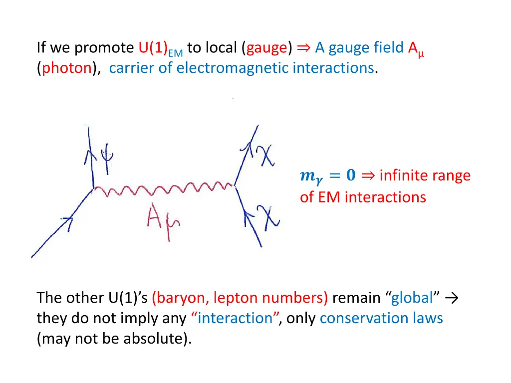 if we promote u 1 em to local gauge a gauge field