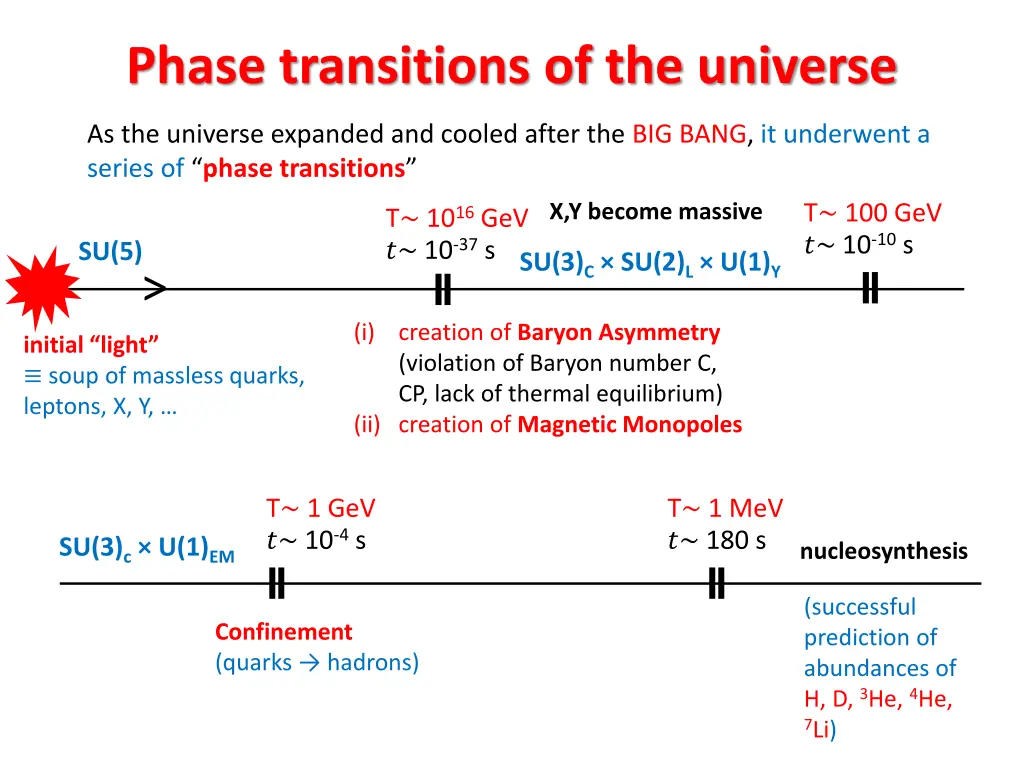 phase transitions of the universe