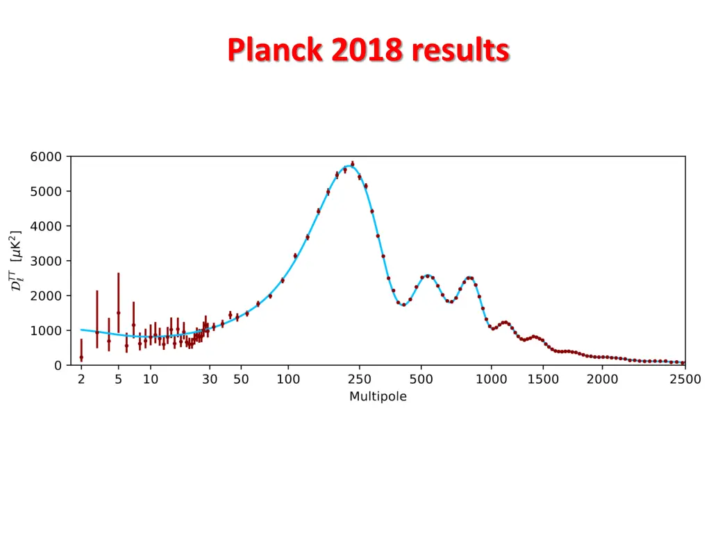 planck 2018 results 1