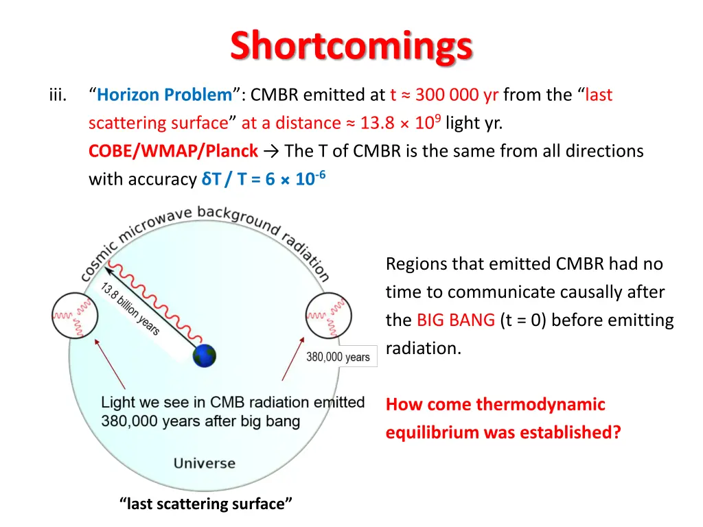 shortcomings 1