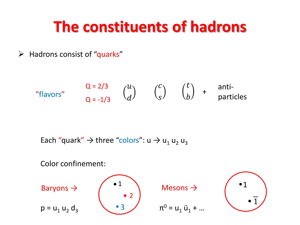 the constituents of hadrons