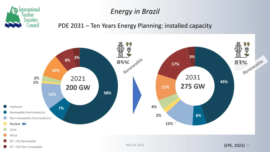 energy in brazil