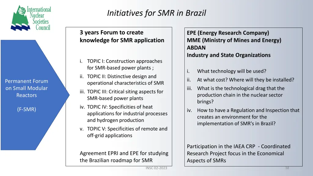 initiatives for smr in brazil 2