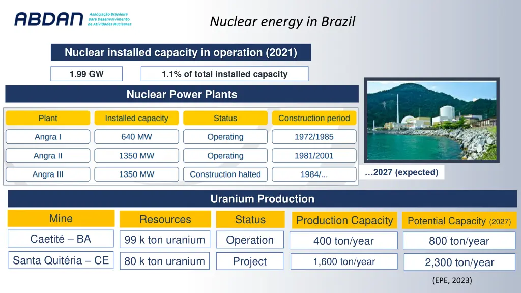 nuclear energy in brazil