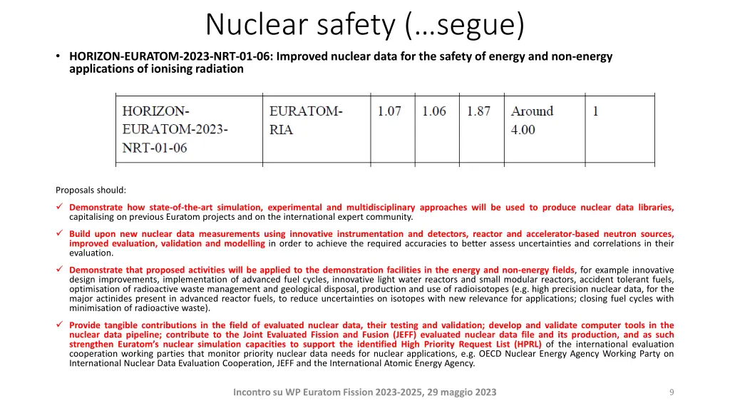 nuclear safety segue horizon euratom 2023 1