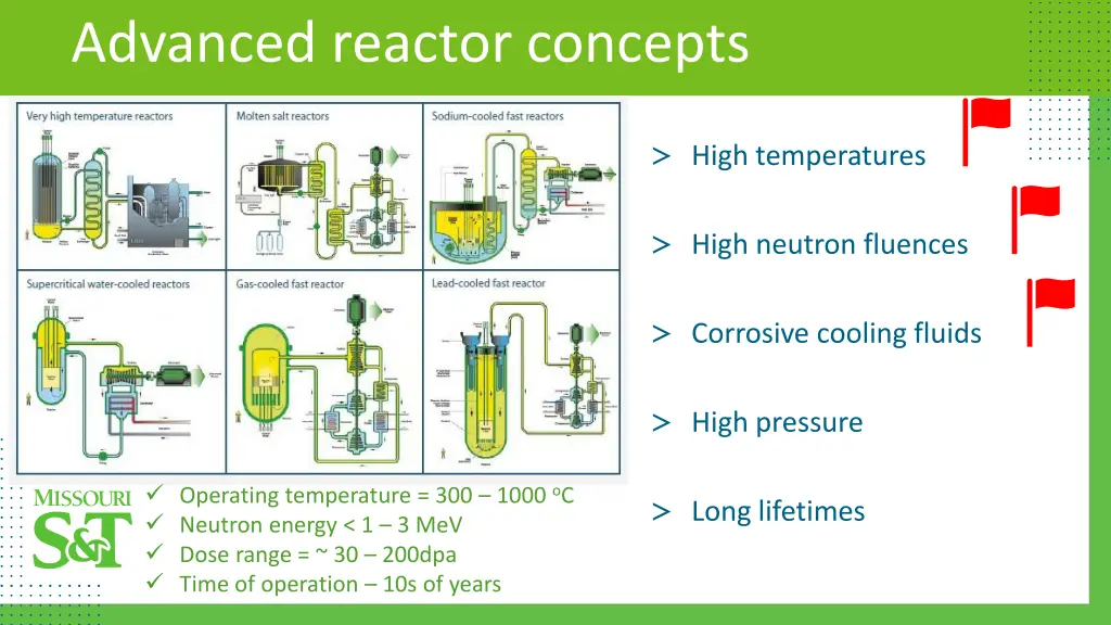 advanced reactor concepts