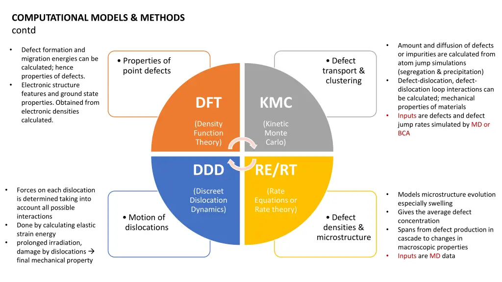 computational models methods contd