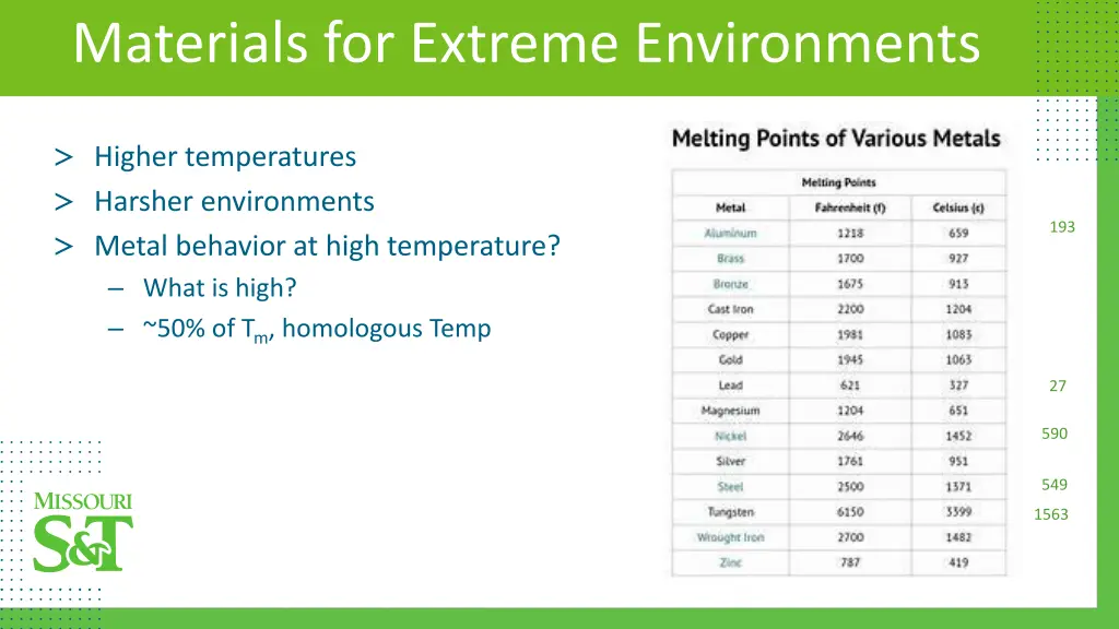 materials for extreme environments