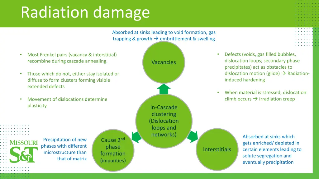 radiation damage