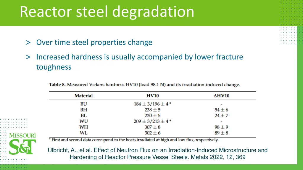 reactor steel degradation