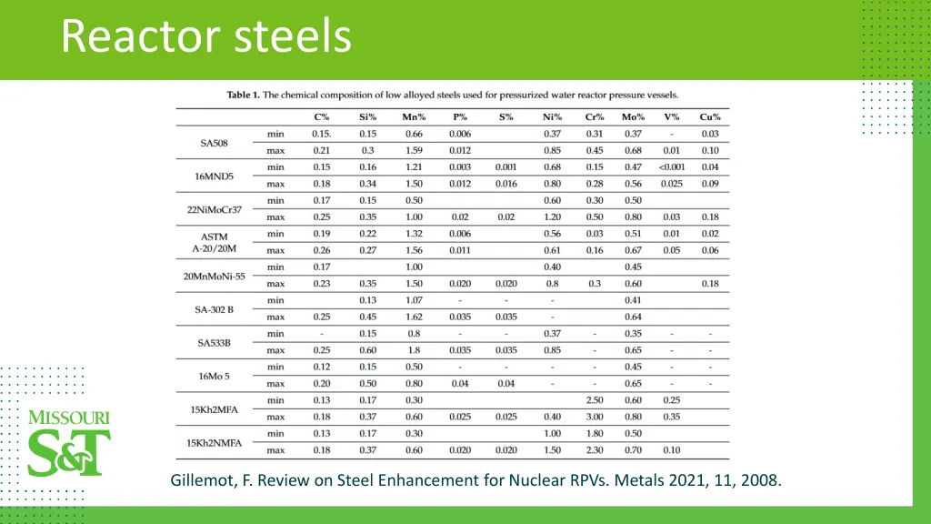 reactor steels