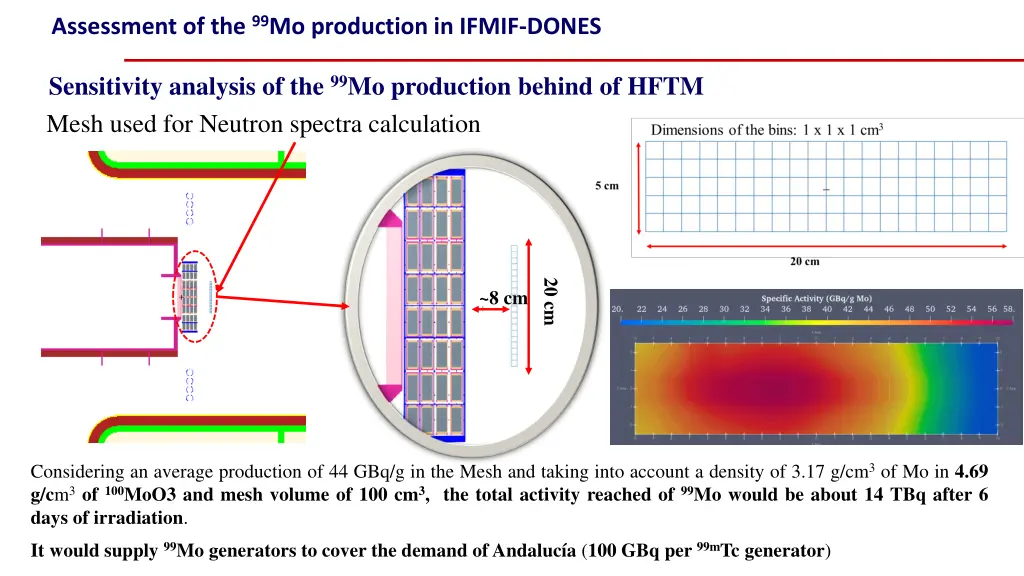 assessment of the 99 mo production in ifmif dones 1