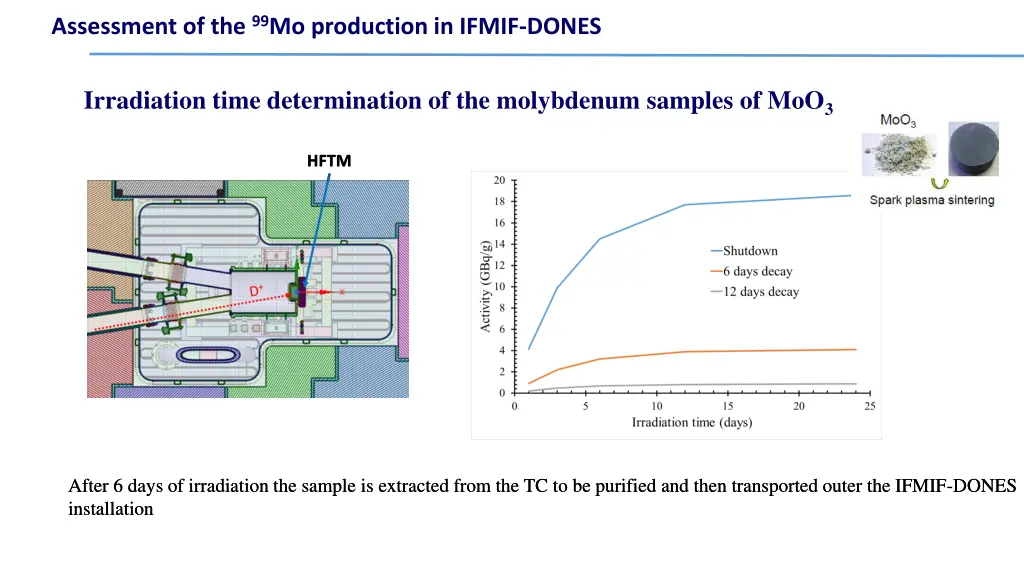 assessment of the 99 mo production in ifmif dones