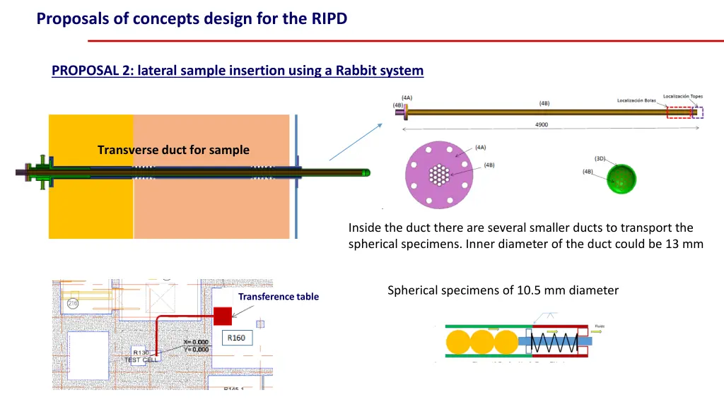 proposals of concepts design for the ripd 1