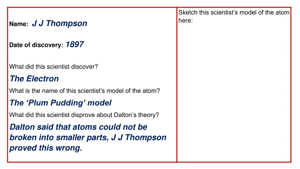 sketch this scientist s model of the atom here 2