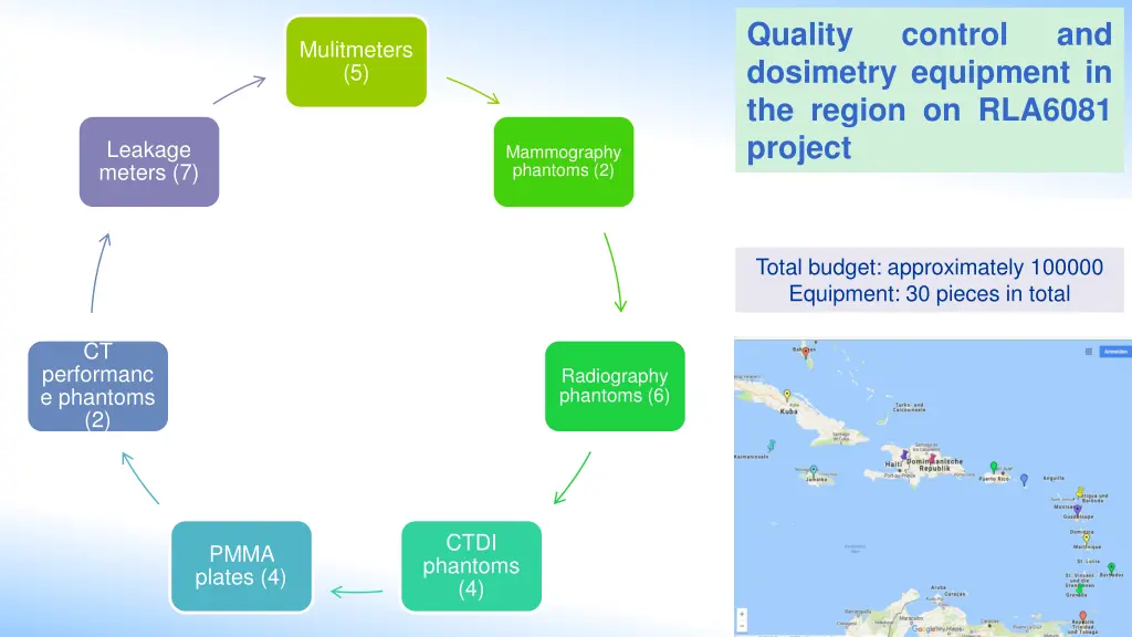 quality dosimetry equipment in the region