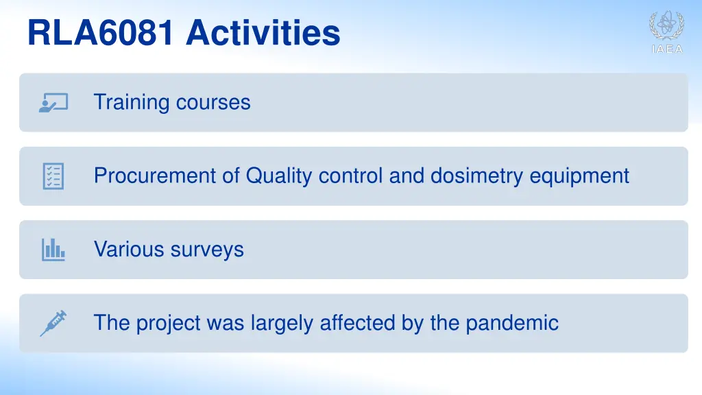 rla6081 activities