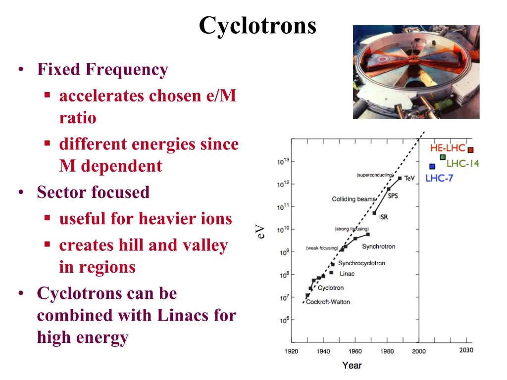 cyclotrons 1