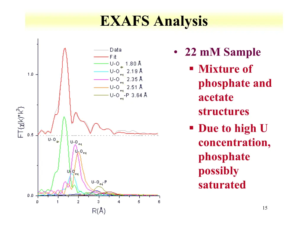 exafs analysis 1